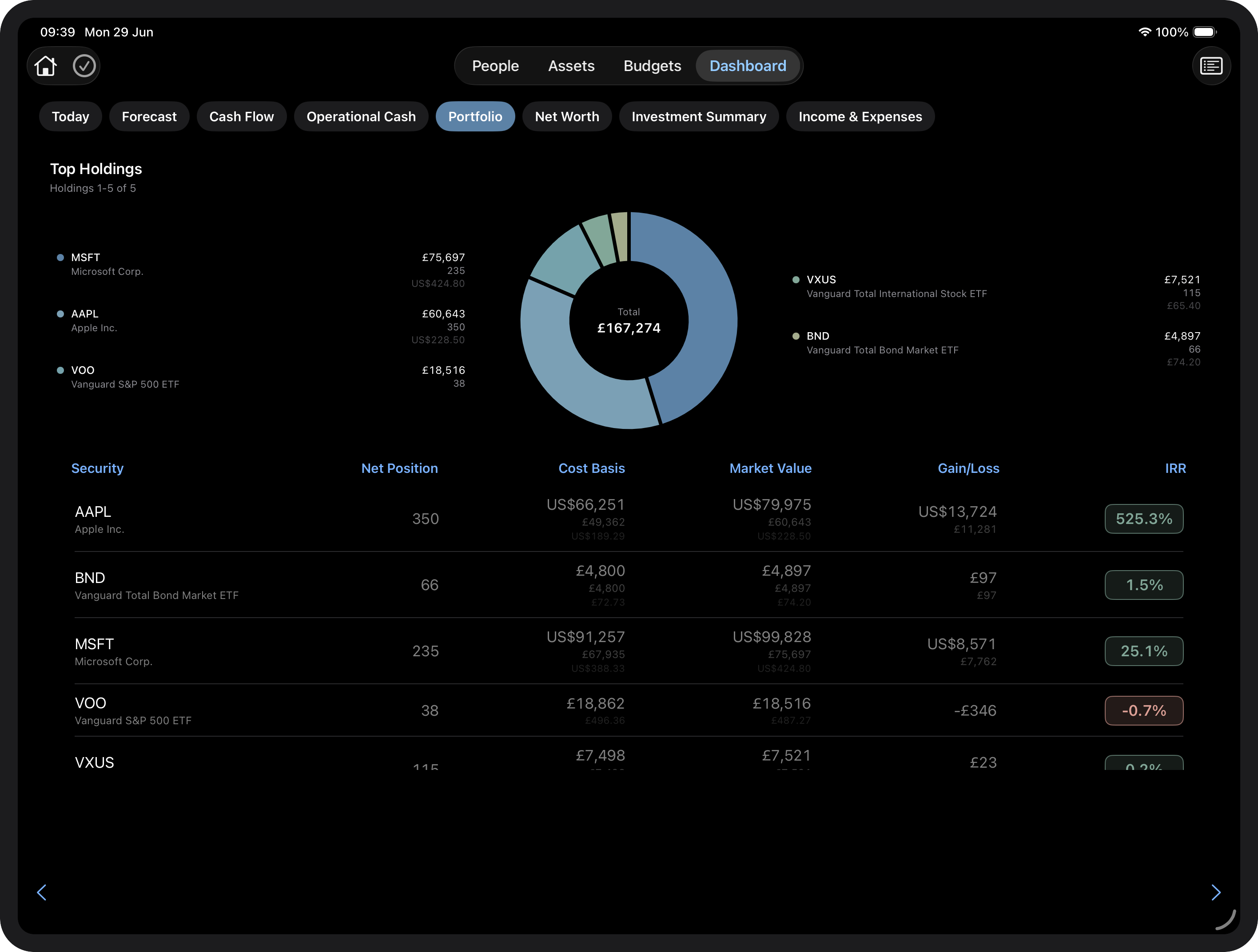 Portfolio report