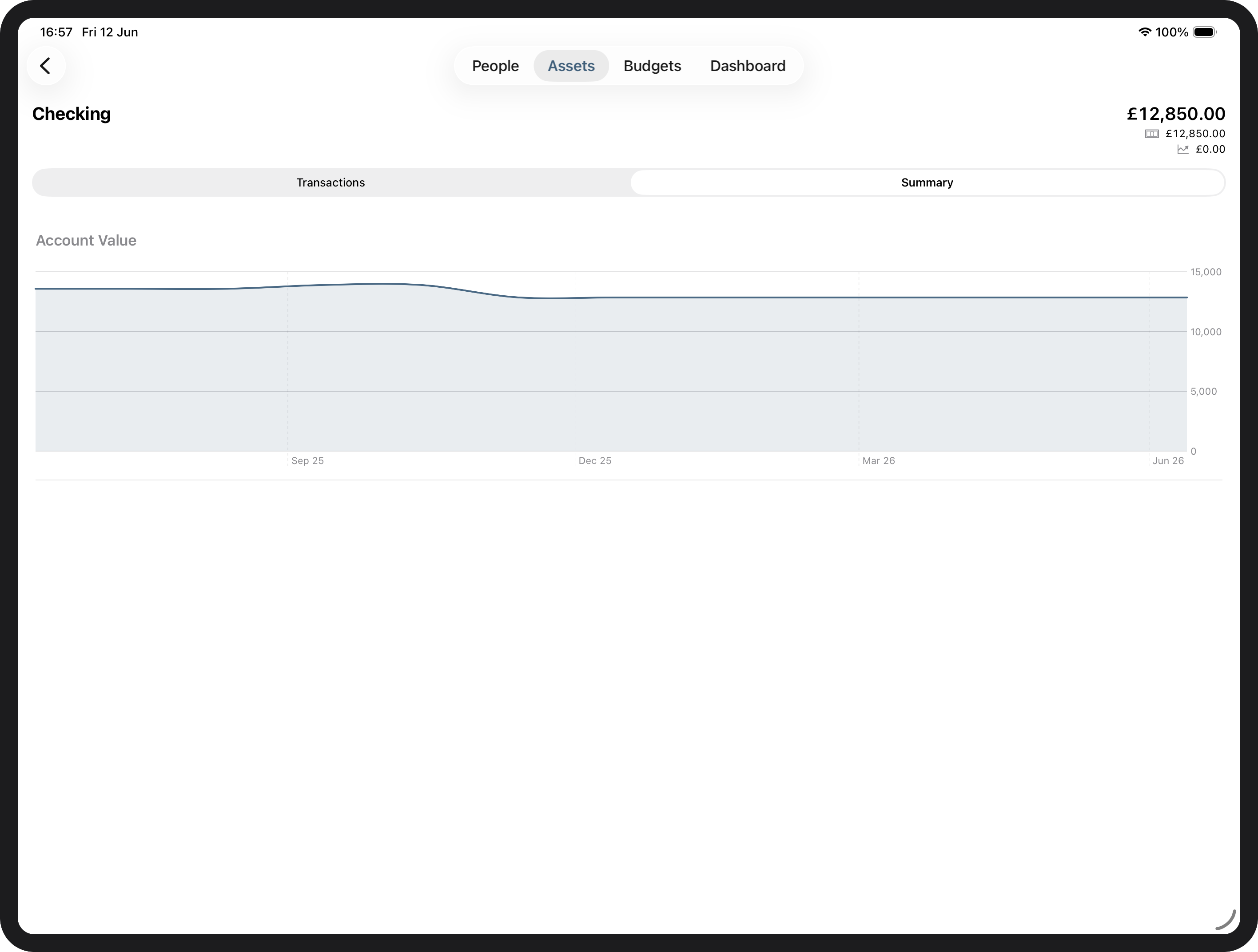 Asset summary