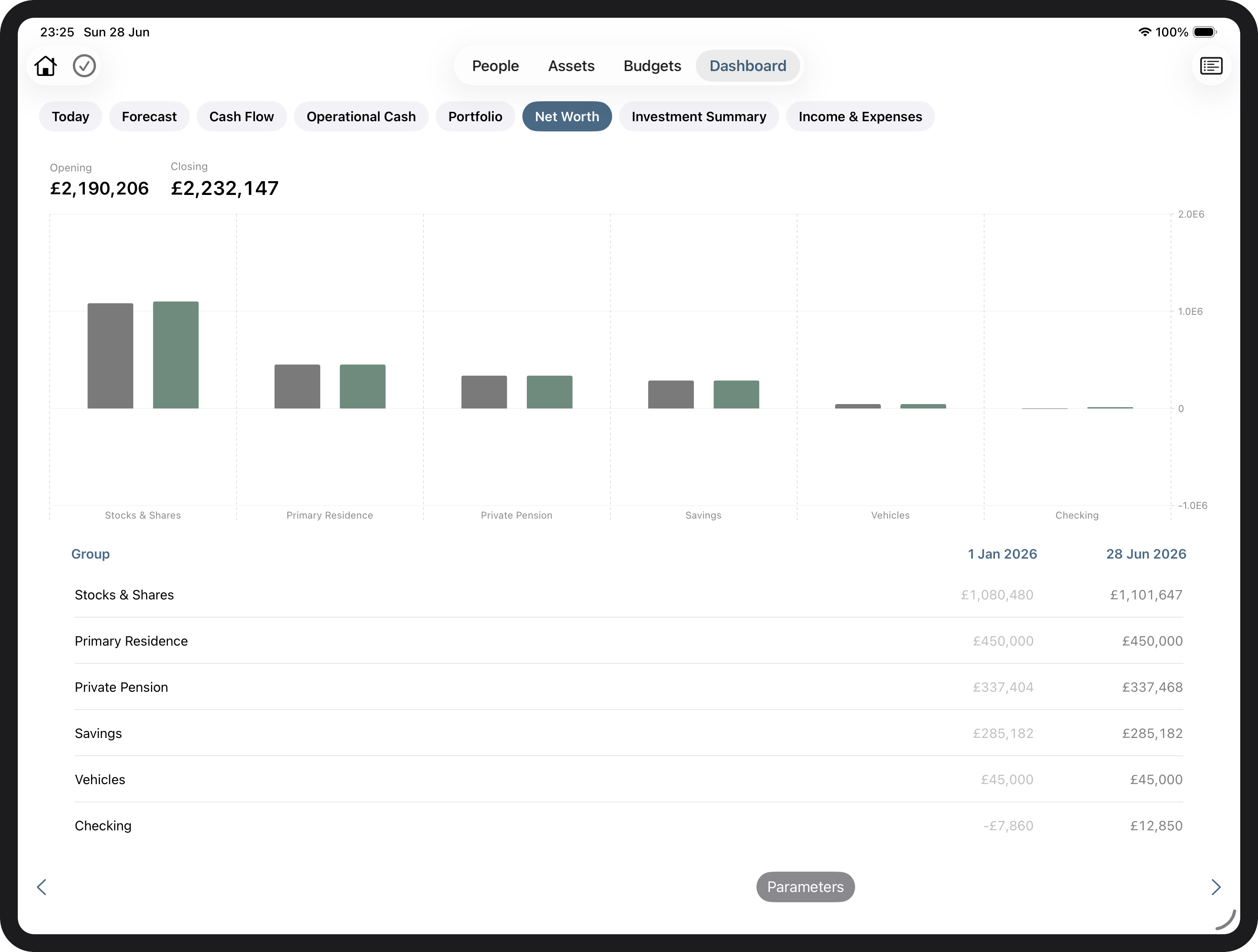 Net Worth report